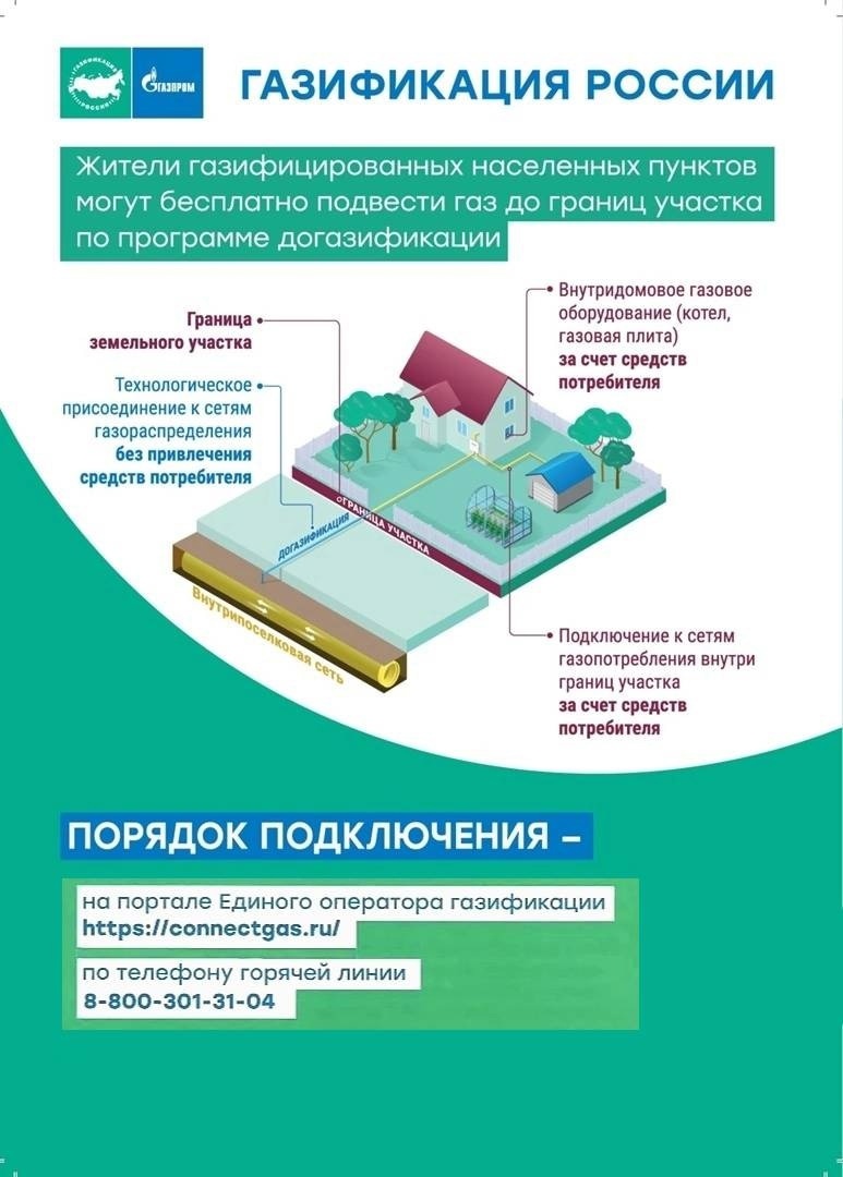 Газификация в России.